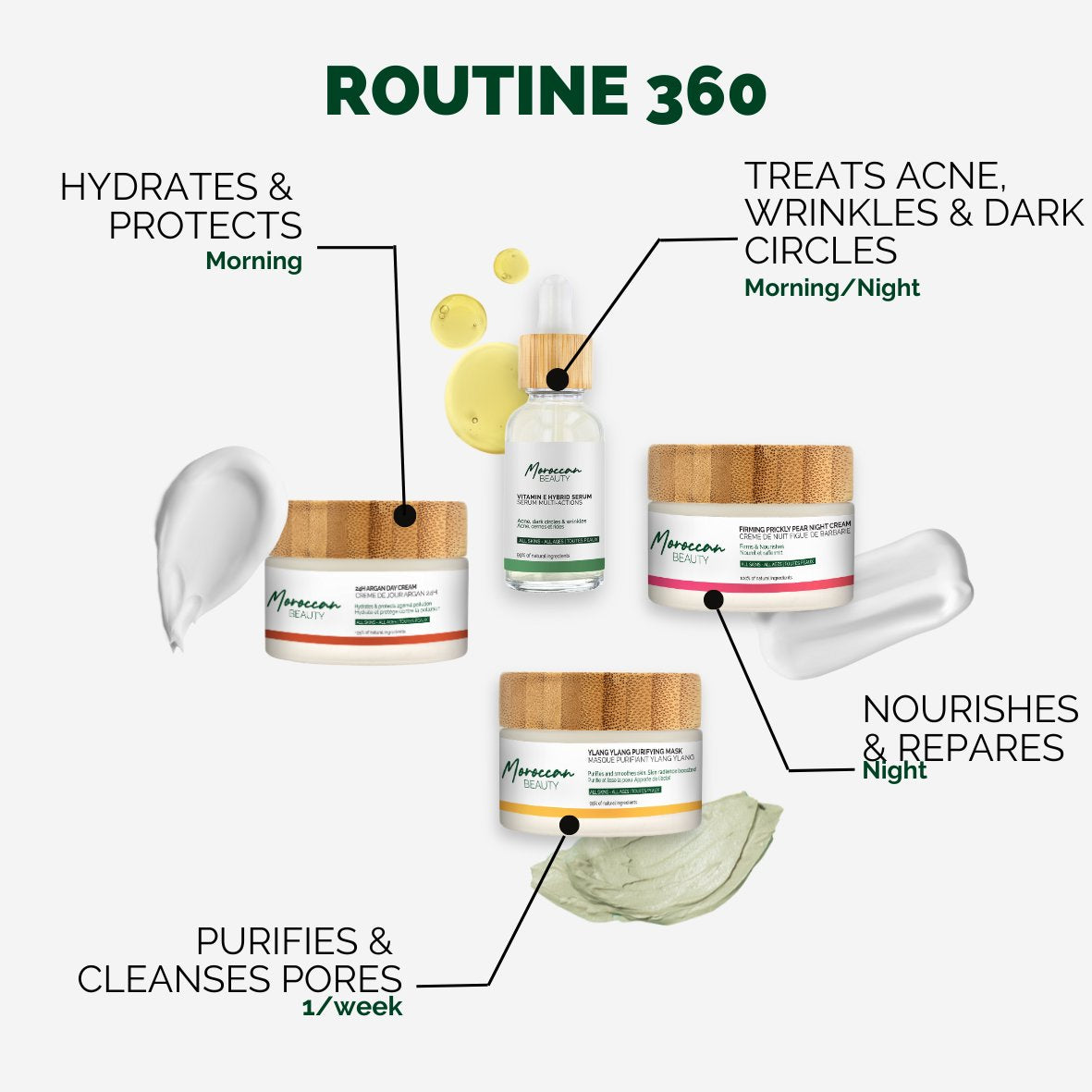 360 ROUTINE